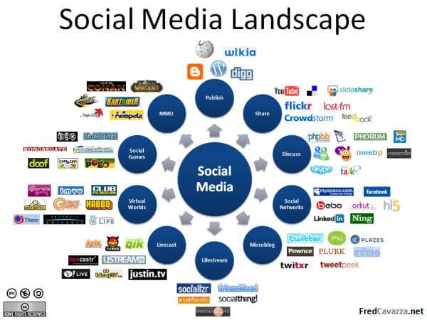 social-media-landscape