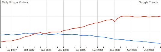 End-Of-Standard-Websites