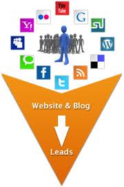 Inbound-Marketing-to-leads