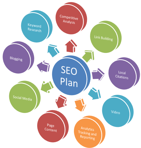 SEO_Plan