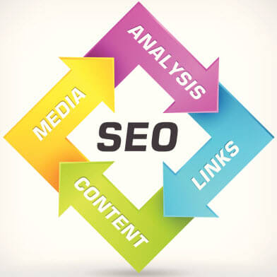 SEO-services