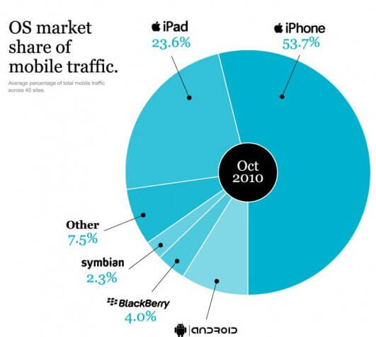 mobile-traffic