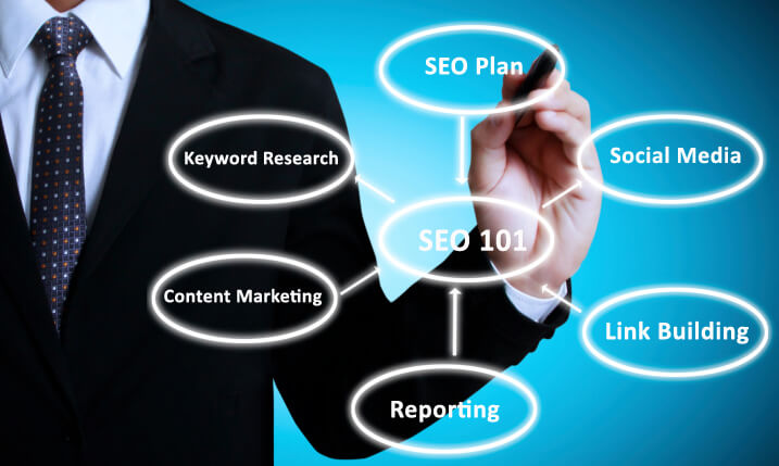 educate-SEO-clients