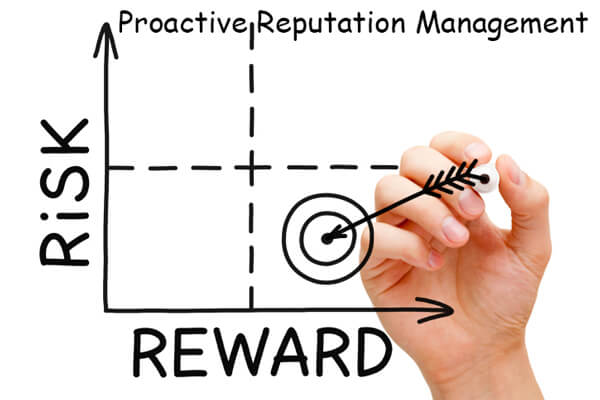 Proactive-Reputation-Management