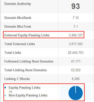 quality links moz domain