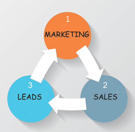 marketing sales leads